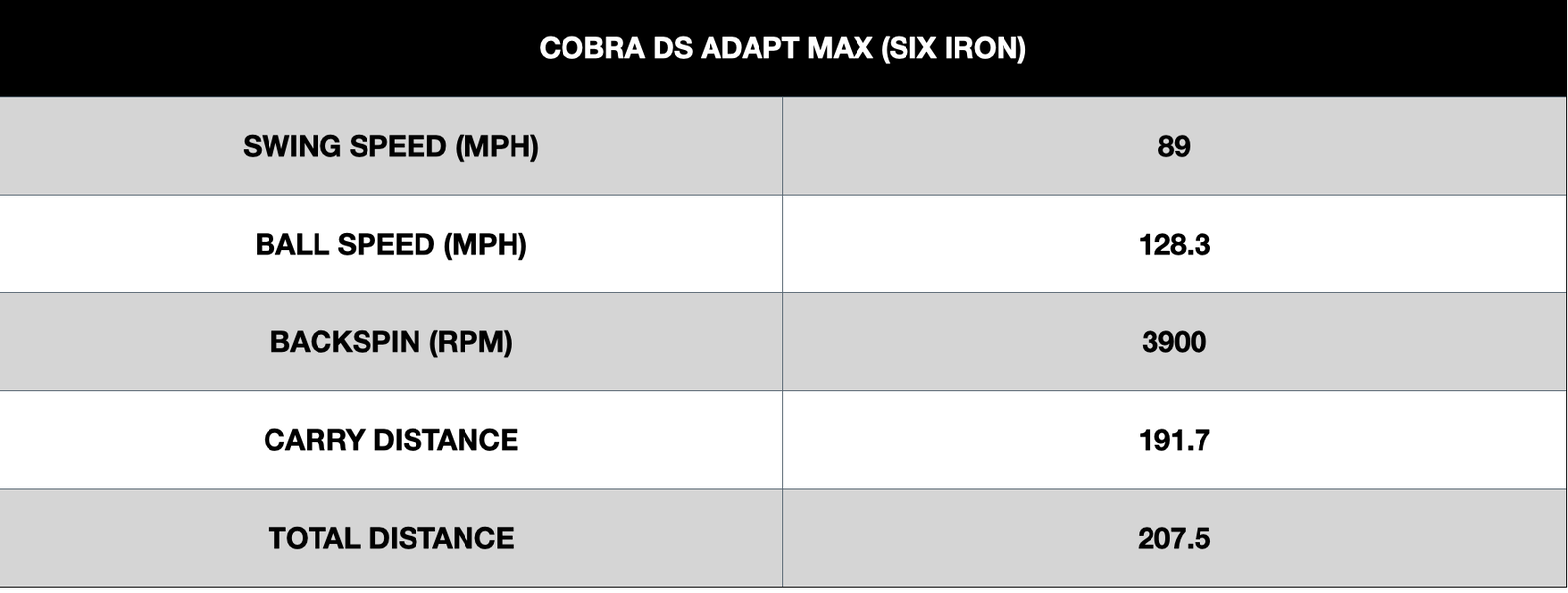 CObra DS Adapt Max Irons